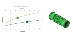 GR Dripline info graph